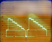 Waveform Monitor